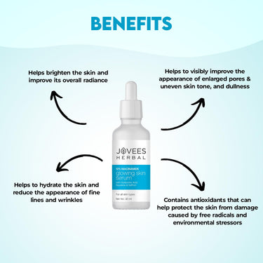Jovees Herbal 12% Niacinamide Glowing Skin Serum With Hyaluronic Acid, Squalane & Saffron| Reduces Dullness, Hydrates & Repairs Skin| For Day and Night Use| For All Skin Type 30 ml